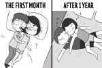 Love and Romance, Dating, 10 unavoidable stages before and after getting into a relationship, Cisco systems